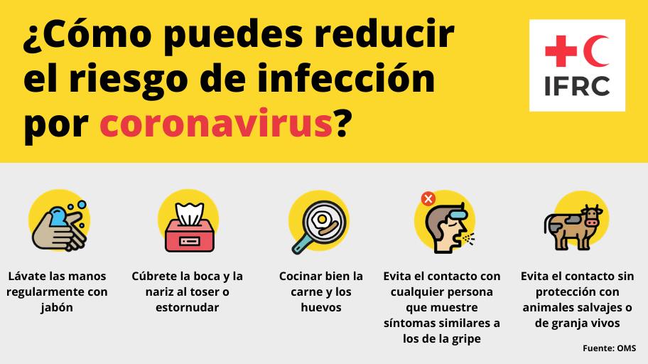 Reducir Riesgo de Infección de Coronavirus
